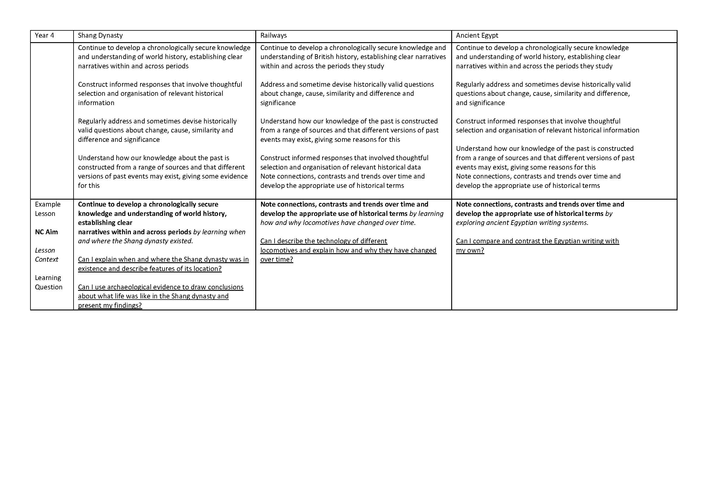 KPJS - Curriculum