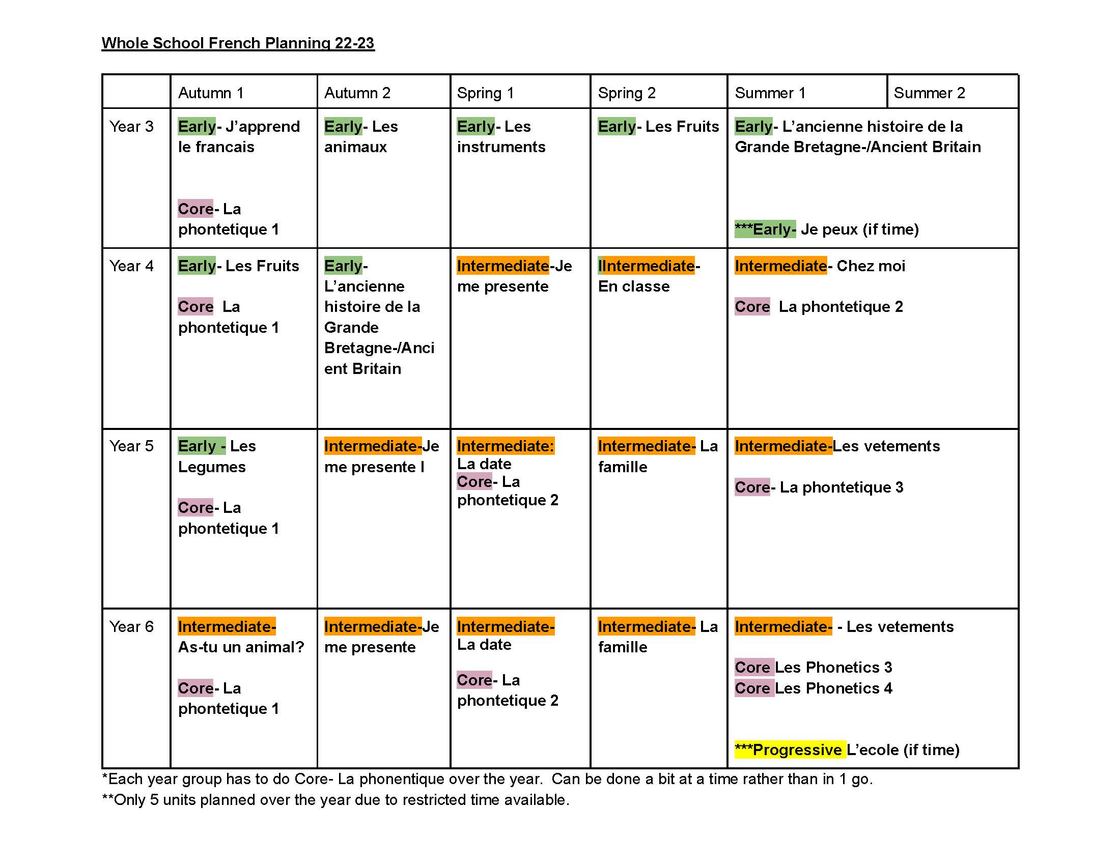 KPJS - Curriculum