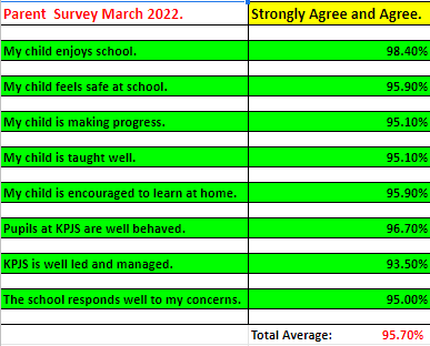 School Start Times Survey Thanks and Results